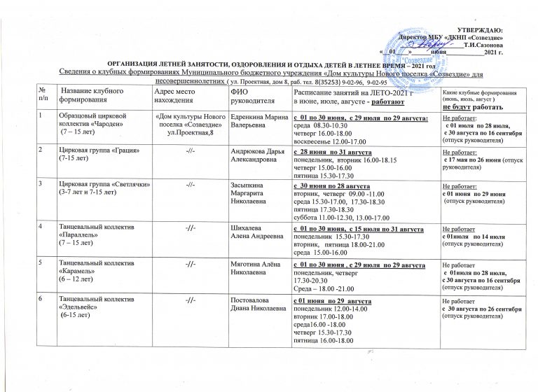 Сведения о летнем отдыхе детей по месяцам образец